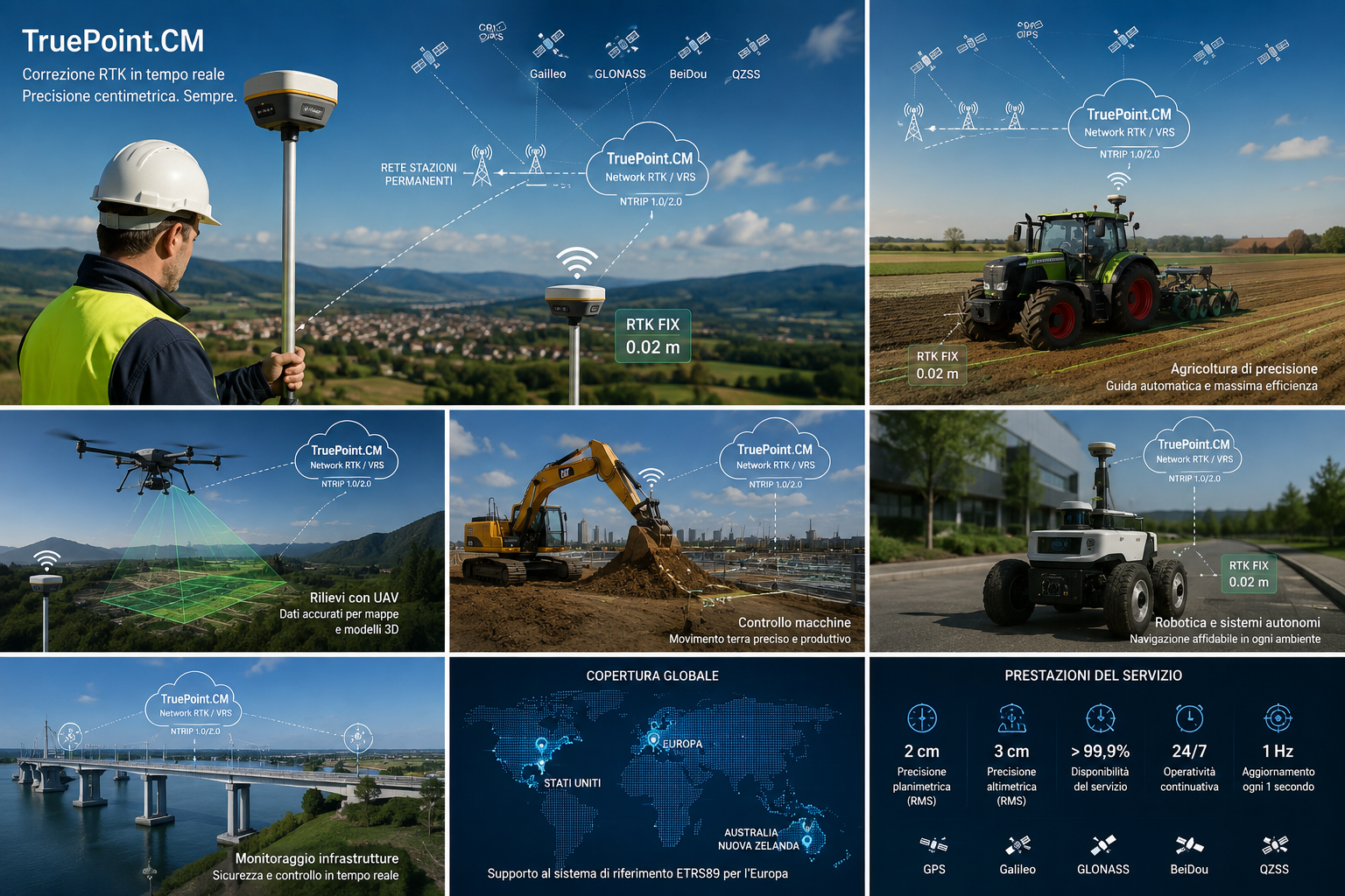 Infografica TruePoint.CM: correzioni RTK, costellazioni satellitari, campi di applicazione, copertura globale e prestazioni del servizio